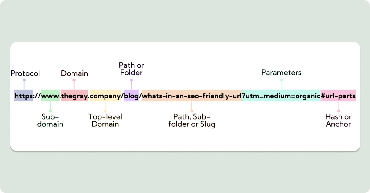 Struktur Laman Web dan Penggunaan Schema Markup untuk SEO